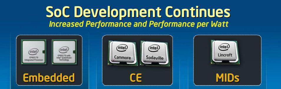 Intel Annonserar X86-baserade Systemkretsar - Datormagazin