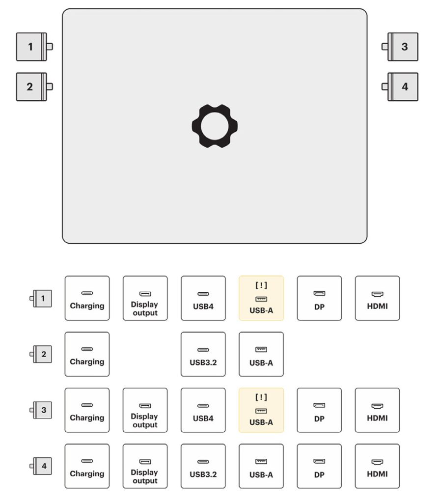 Framework 13 AMD Ryzen 7040 Series