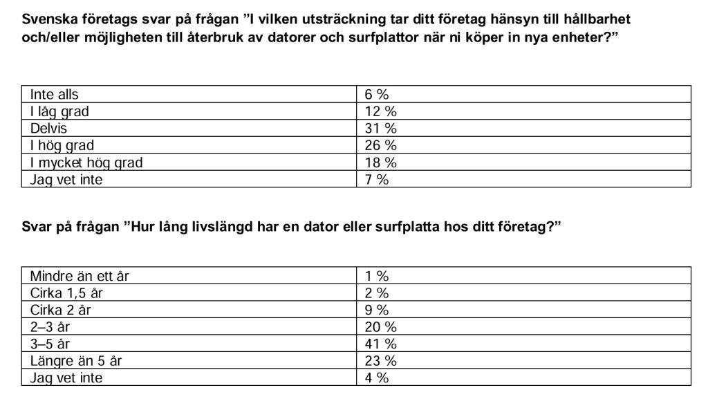 undersokning